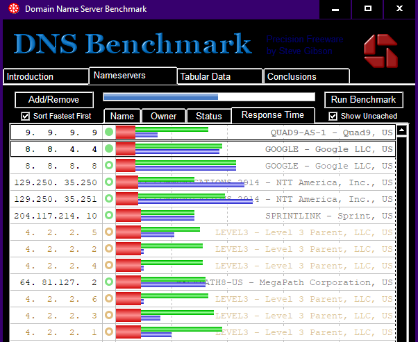 DNS benchmark