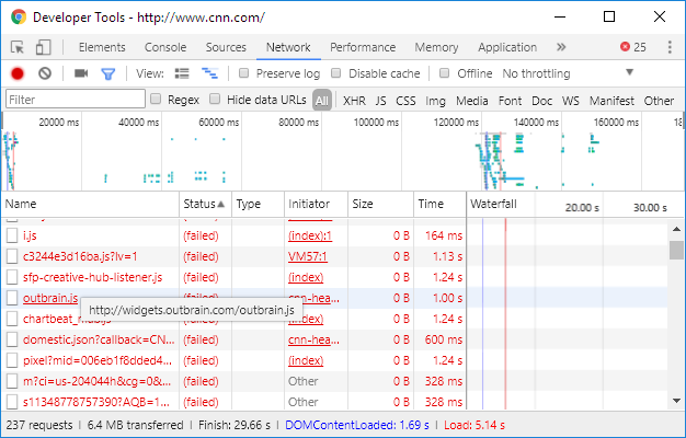Failed network requests on cnn.com
