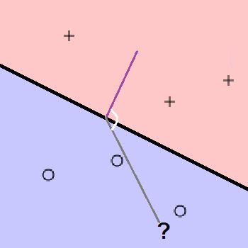 classifiying negative element